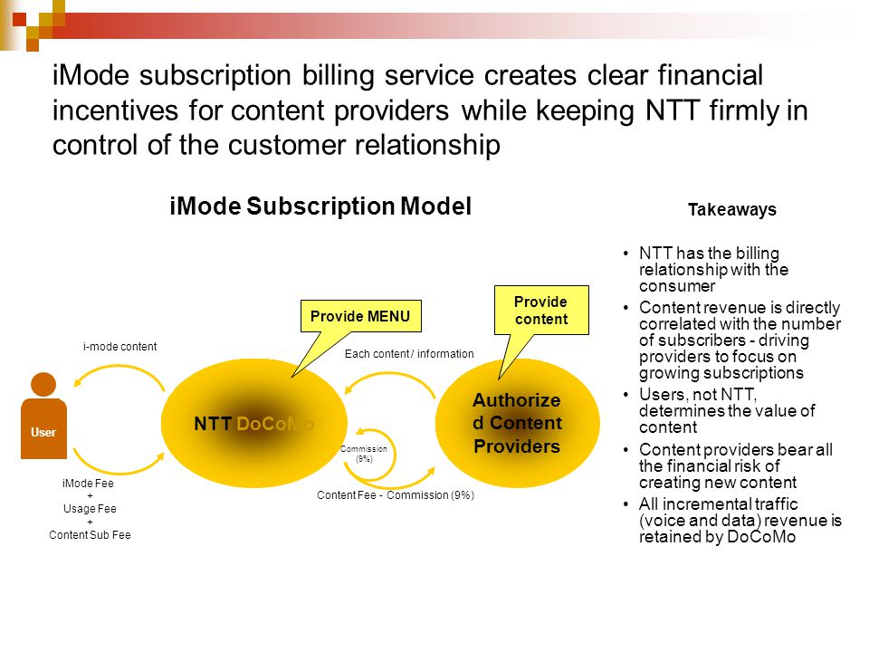 iMode subscription billing service creates clear financial incentives for content providers while keeping NTT firmly in control of the customer relationship NTT DoCoMo Authorize d Content Providers User i-mode content iMode Fee + Usage Fee + Content Sub Fee Content Fee - Commission (9%) Commission (9%) Each content / information Provide content Provide MENU iMode Subscription Model Takeaways NTT has the billing relationship with the consumer Content revenue is directly correlated with the number of subscribers - driving providers to focus on growing subscriptions Users, not NTT, determines the value of content Content providers bear all the financial risk of creating new content All incremental traffic (voice and data) revenue is retained by DoCoMo