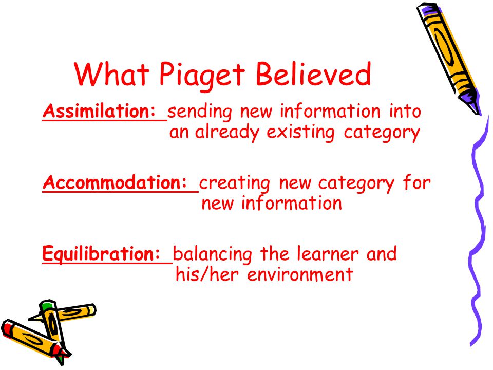 What Piaget Believed Assimilation: sending new information into an already existing category Accommodation: creating new category for new information Equilibration: balancing the learner and his/her environment