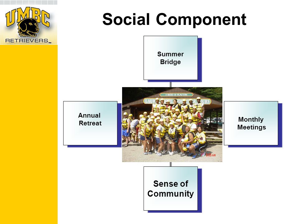 Social Component Summer Bridge Monthly Meetings Sense of Community Annual Retreat