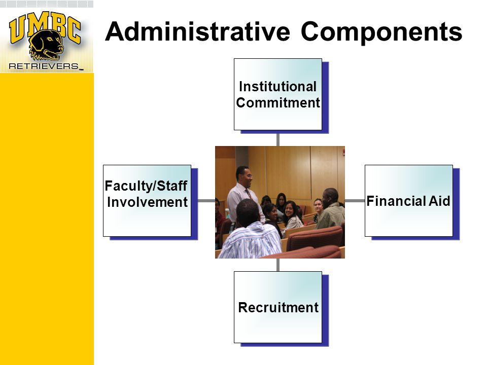 Administrative Components Institutional Commitment Financial AidRecruitment Faculty/Staff Involvement