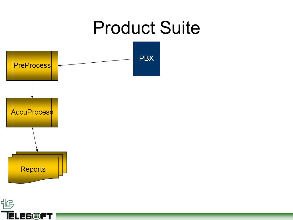 PBX PreProcess AccuProcess Reports Product Suite