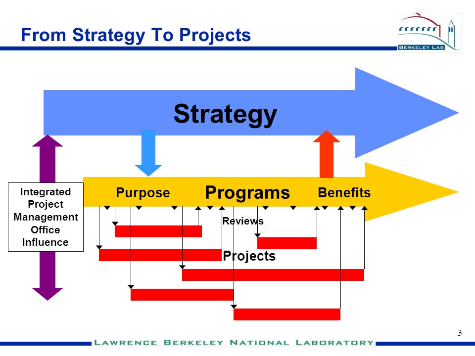 2 LBNL Project Management Strategy Strengthen partnership between technical and functional organizations Undertake projects with Lab-wide perspective Ensure wide participation by the Laboratory user community Establish project charters as prerequisite for project initiation