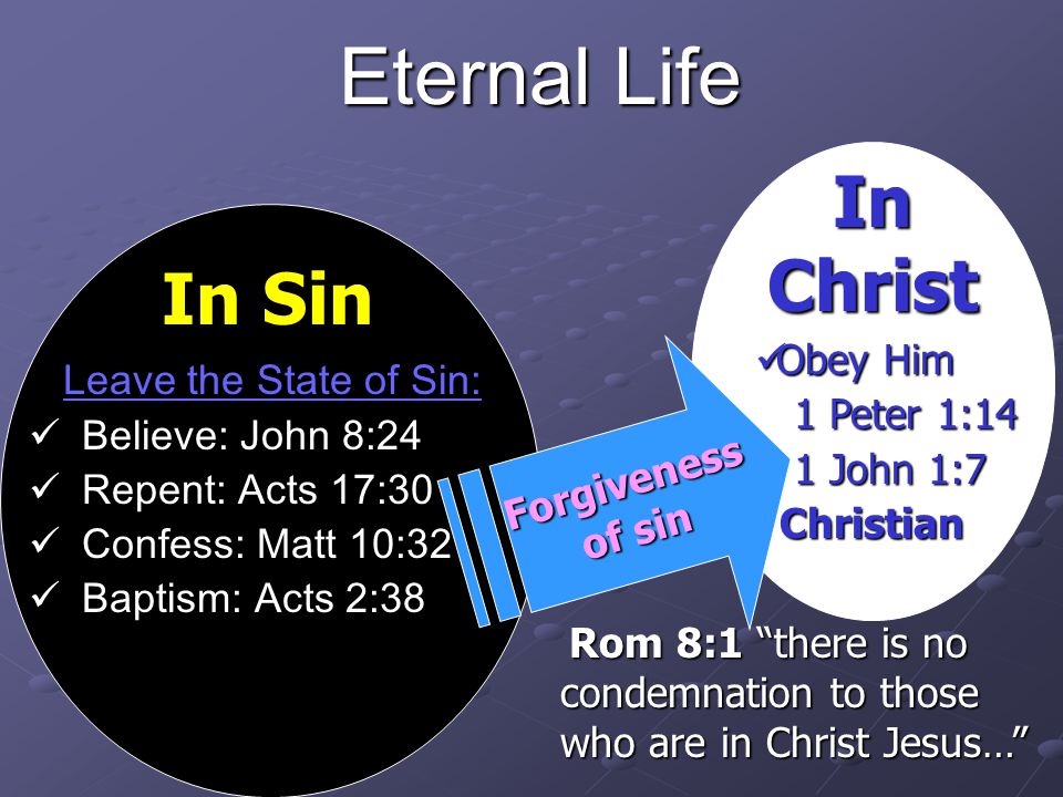 Eternal Life Leave the State of Sin: Leave the State of Sin: Believe: John 8:24 Believe: John 8:24 Repent: Acts 17:30 Repent: Acts 17:30 Confess: Matt 10:32 Confess: Matt 10:32 Baptism: Acts 2:38 Baptism: Acts 2:38 In Christ In Sin Obey Him Obey Him 1 Peter 1:14 1 Peter 1:14 1 John 1:7 1 John 1:7 Christian Christian Forgiveness Forgiveness of sin Rom 8:1 there is no condemnation to those who are in Christ Jesus… Rom 8:1 there is no condemnation to those who are in Christ Jesus…