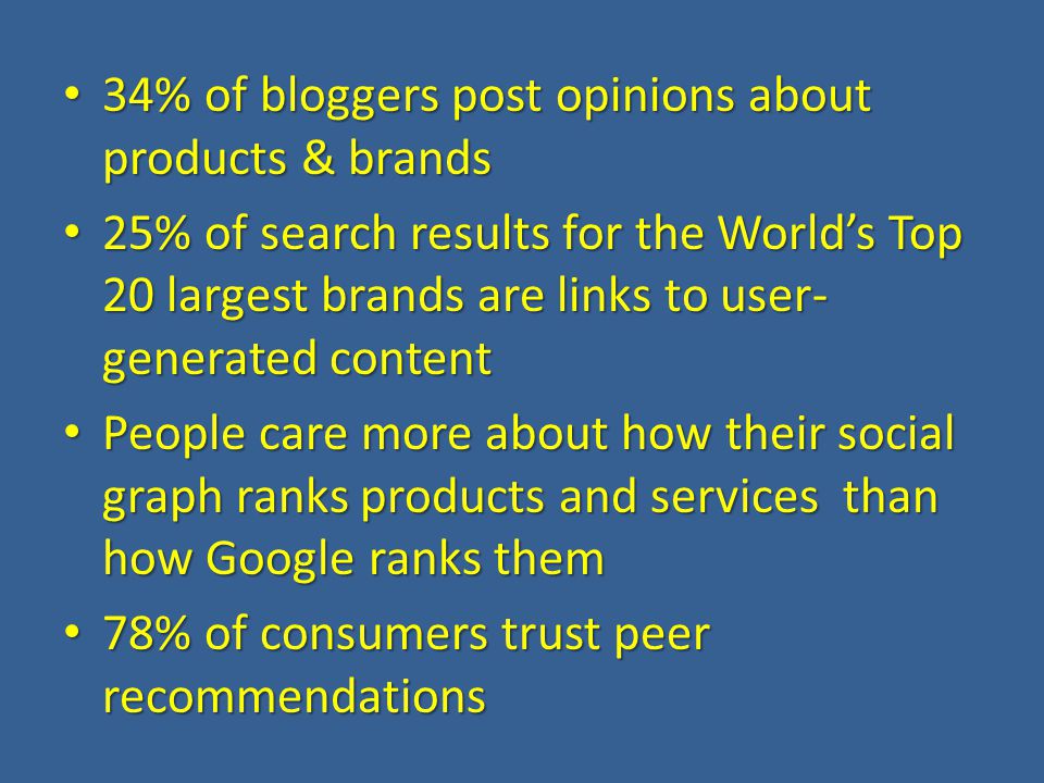 34% of bloggers post opinions about products & brands 34% of bloggers post opinions about products & brands 25% of search results for the World’s Top 20 largest brands are links to user- generated content 25% of search results for the World’s Top 20 largest brands are links to user- generated content People care more about how their social graph ranks products and services than how Google ranks them People care more about how their social graph ranks products and services than how Google ranks them 78% of consumers trust peer recommendations 78% of consumers trust peer recommendations