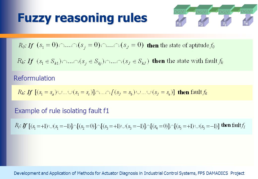 Fuzzy reasoning rules Reformulation DGN 1 DGN 2 DGN i DGN n s 1j s ij s nj s 2j Development and Application of Methods for Actuator Diagnosis in Industrial Control Systems, FP5 DAMADICS Project Example of rule isolating fault f1