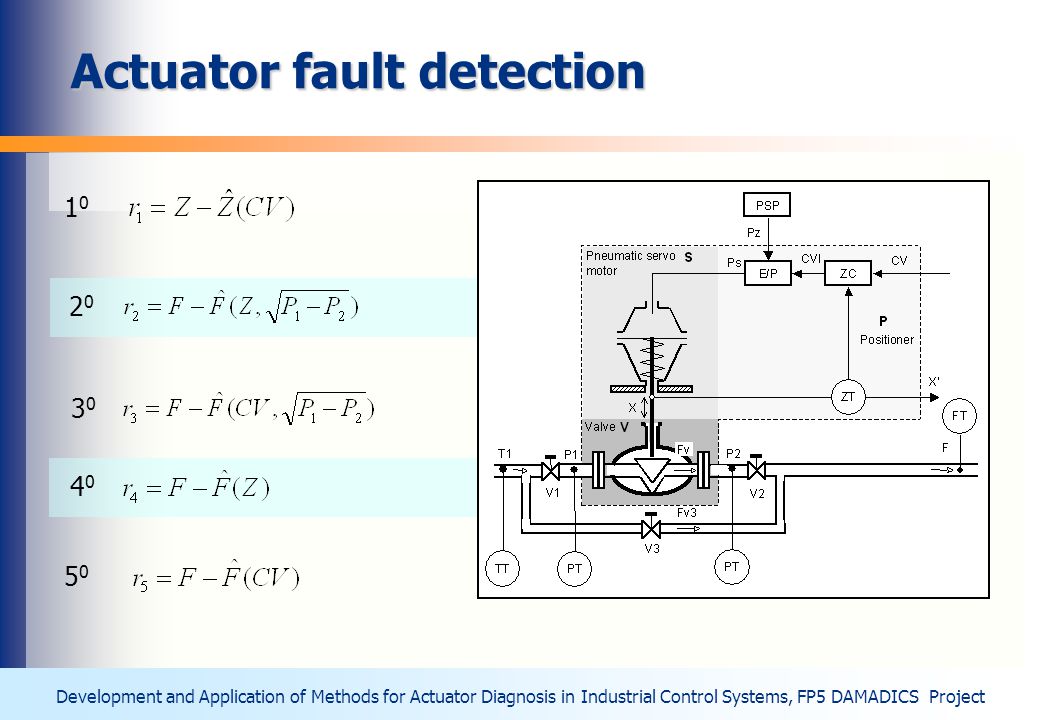 Actuator fault detection Development and Application of Methods for Actuator Diagnosis in Industrial Control Systems, FP5 DAMADICS Project 3030