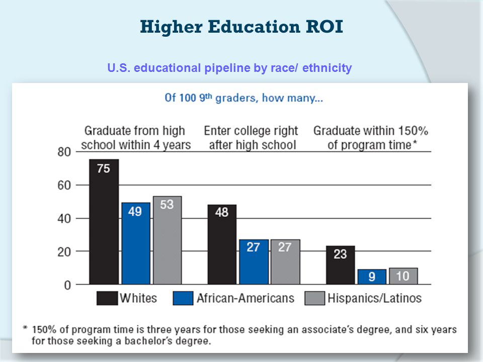 U.S. educational pipeline by race/ ethnicity