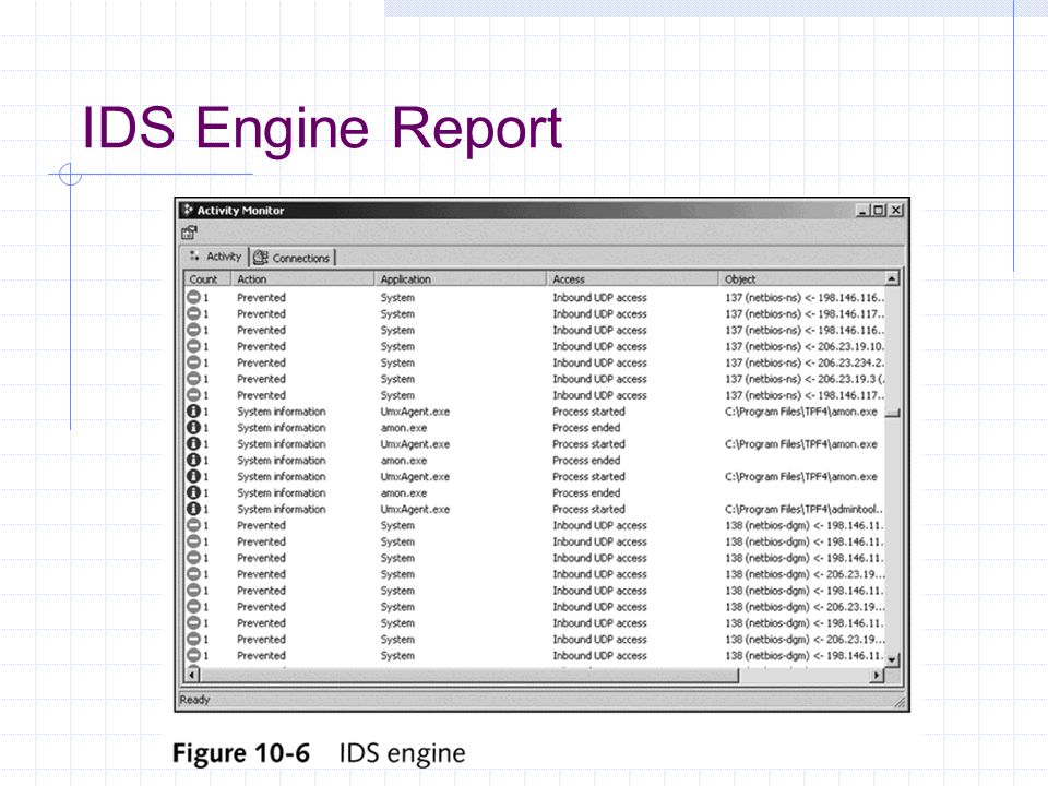 IDS Engine Report