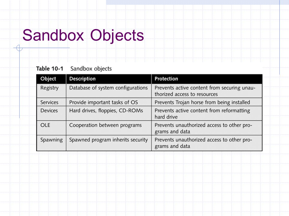 Sandbox Objects