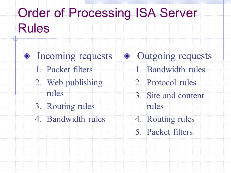Order of Processing ISA Server Rules Incoming requests 1.Packet filters 2.Web publishing rules 3.Routing rules 4.Bandwidth rules Outgoing requests 1.Bandwidth rules 2.Protocol rules 3.Site and content rules 4.Routing rules 5.Packet filters