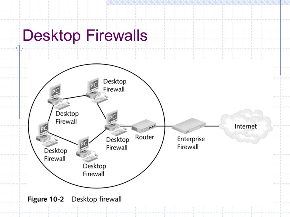 Desktop Firewalls