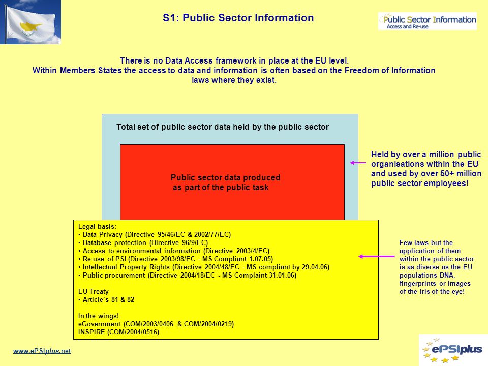 S1: Public Sector Information Total set of public sector data held by the public sector Public sector data produced as part of the public task Legal basis: Data Privacy (Directive 95/46/EC & 2002/77/EC) Database protection (Directive 96/9/EC) Access to environmental information (Directive 2003/4/EC) Re-use of PSI (Directive 2003/98/EC - MS Compliant ) Intellectual Property Rights (Directive 2004/48/EC - MS compliant by ) Public procurement (Directive 2004/18/EC - MS Complaint ) EU Treaty Article’s 81 & 82 In the wings.