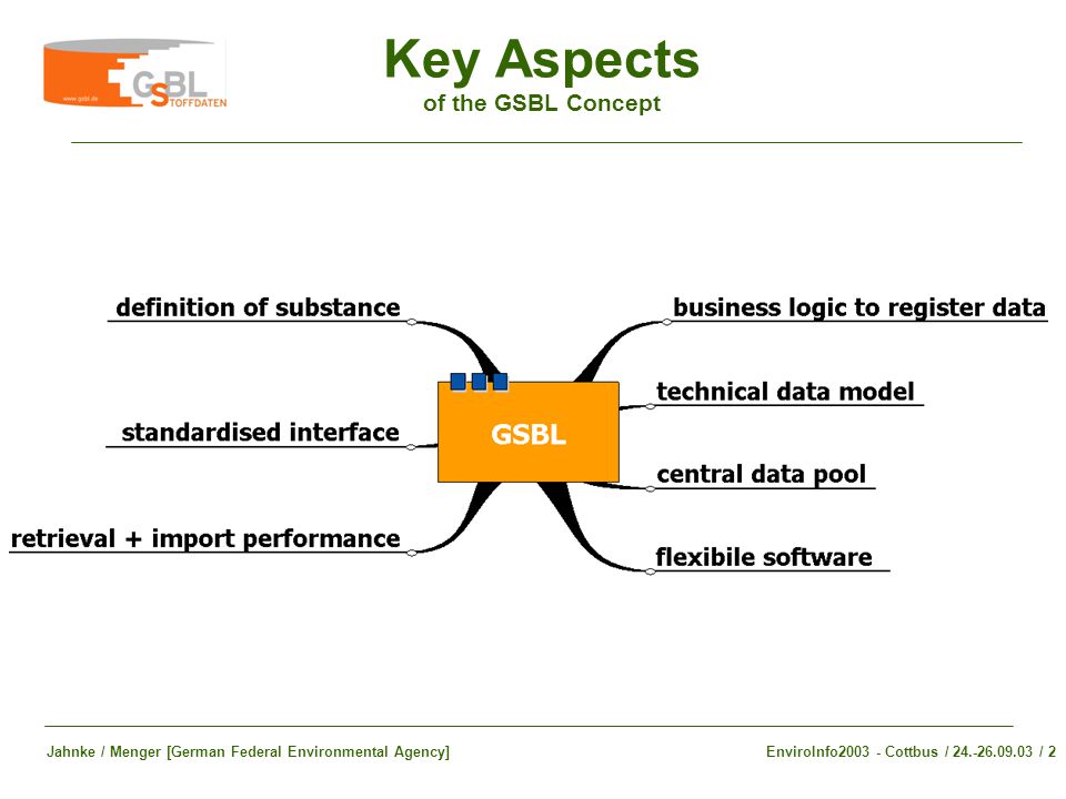Key Aspects of the GSBL Concept EnviroInfo Cottbus / / 2Jahnke / Menger [German Federal Environmental Agency]