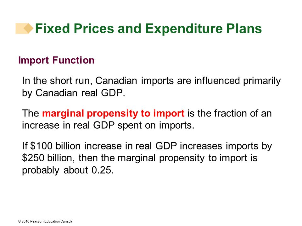 © 2010 Pearson Education Canada Import Function In the short run, Canadian imports are influenced primarily by Canadian real GDP.