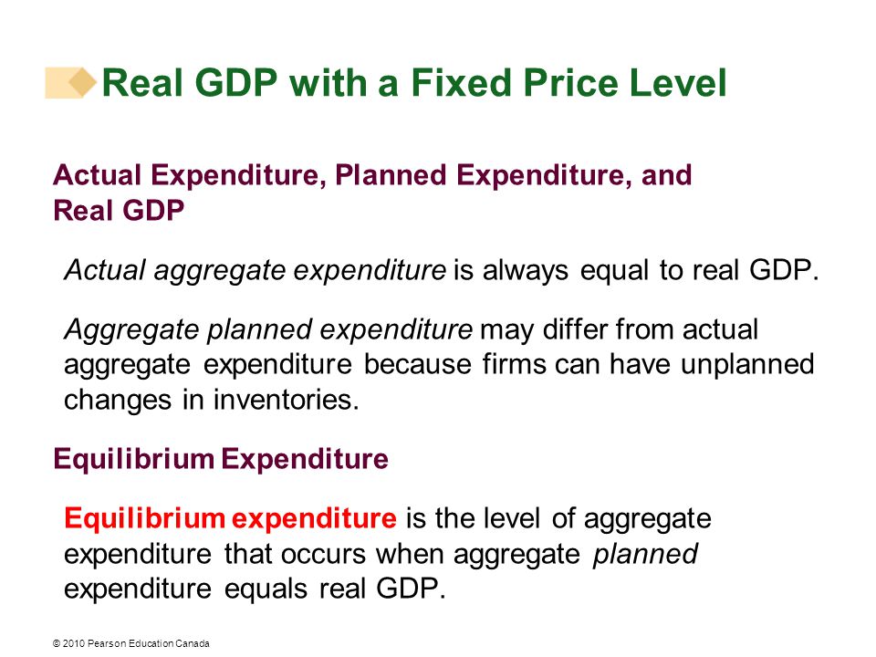 © 2010 Pearson Education Canada Real GDP with a Fixed Price Level Actual Expenditure, Planned Expenditure, and Real GDP Actual aggregate expenditure is always equal to real GDP.