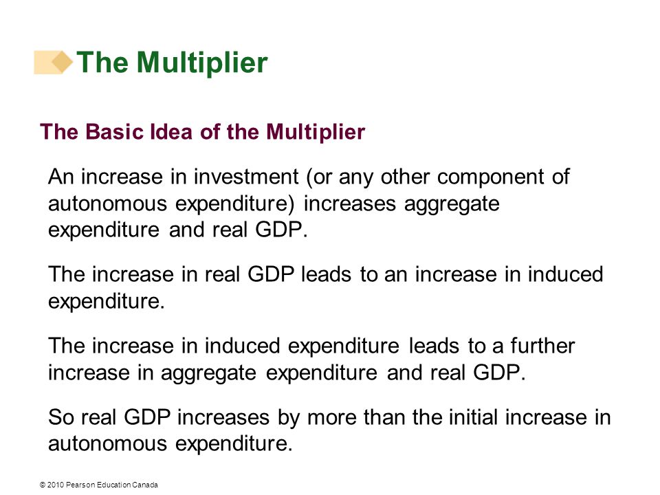 © 2010 Pearson Education Canada The Multiplier The Basic Idea of the Multiplier An increase in investment (or any other component of autonomous expenditure) increases aggregate expenditure and real GDP.