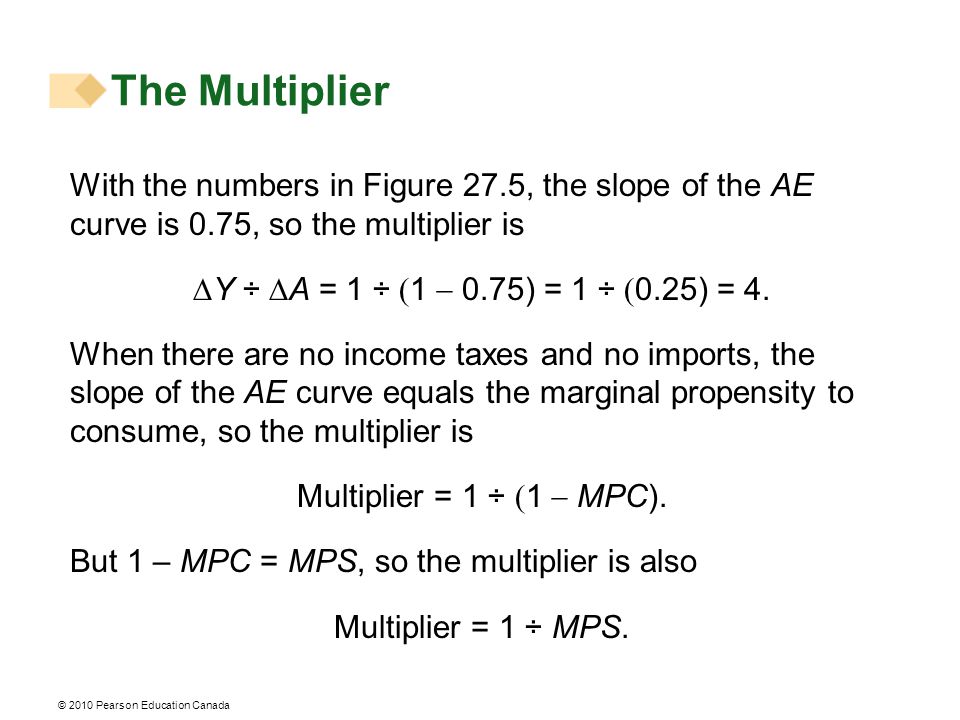 © 2010 Pearson Education Canada With the numbers in Figure 27.5, the slope of the AE curve is 0.75, so the multiplier is  Y ÷  A = 1 ÷  1  0.75) = 1 ÷  0.25) = 4.