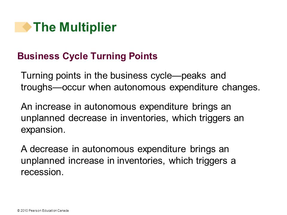 Business Cycle Turning Points Turning points in the business cycle—peaks and troughs—occur when autonomous expenditure changes.
