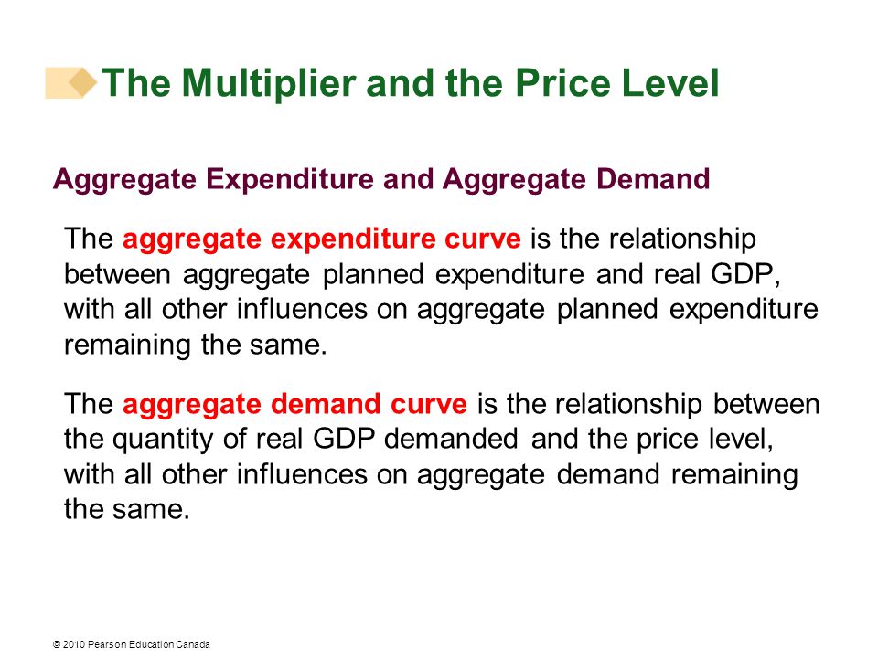 © 2010 Pearson Education Canada The Multiplier and the Price Level Aggregate Expenditure and Aggregate Demand The aggregate expenditure curve is the relationship between aggregate planned expenditure and real GDP, with all other influences on aggregate planned expenditure remaining the same.