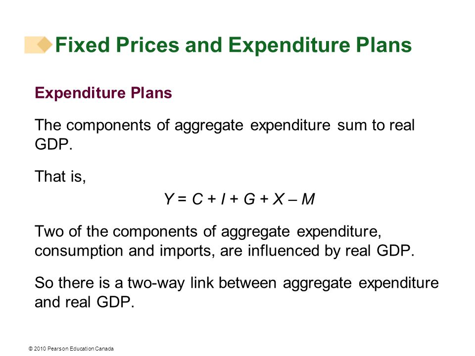 © 2010 Pearson Education Canada Fixed Prices and Expenditure Plans Expenditure Plans The components of aggregate expenditure sum to real GDP.