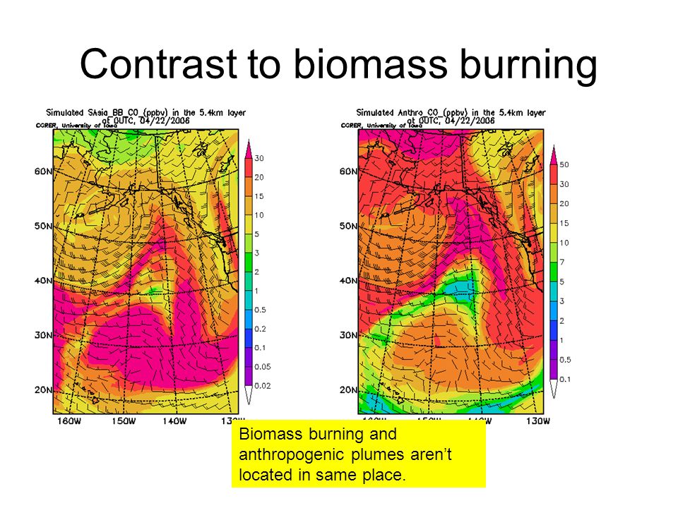 Contrast to biomass burning Biomass burning and anthropogenic plumes aren’t located in same place.