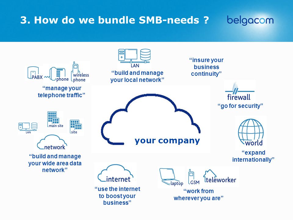 3. How do we bundle SMB-needs .