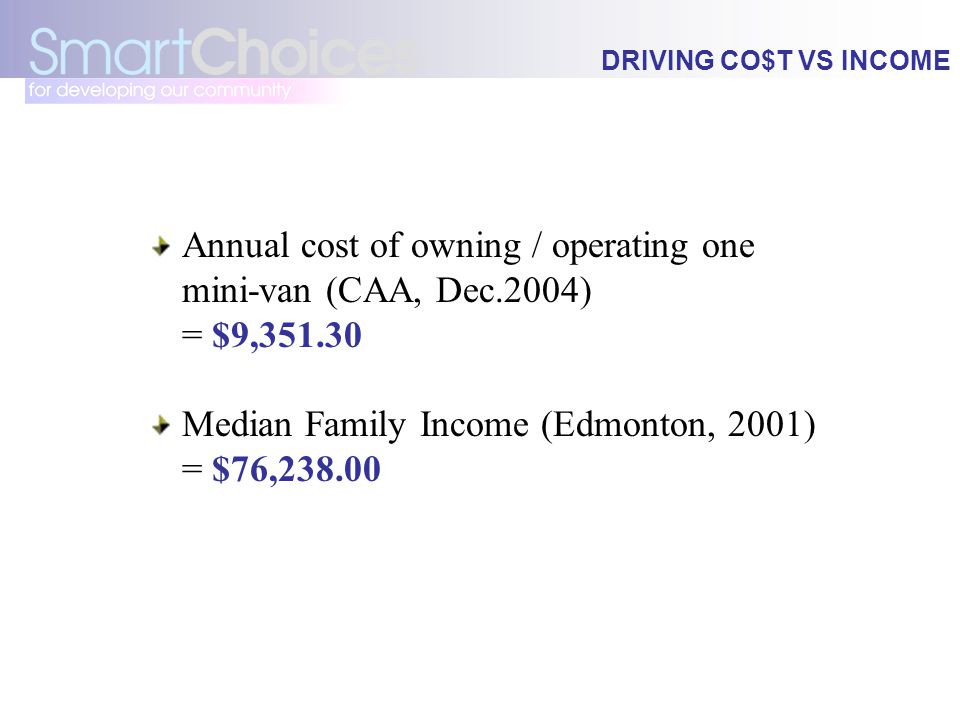 DRIVING CO$T VS INCOME Annual cost of owning / operating one mini-van (CAA, Dec.2004) = $9, Median Family Income (Edmonton, 2001) = $76,238.00