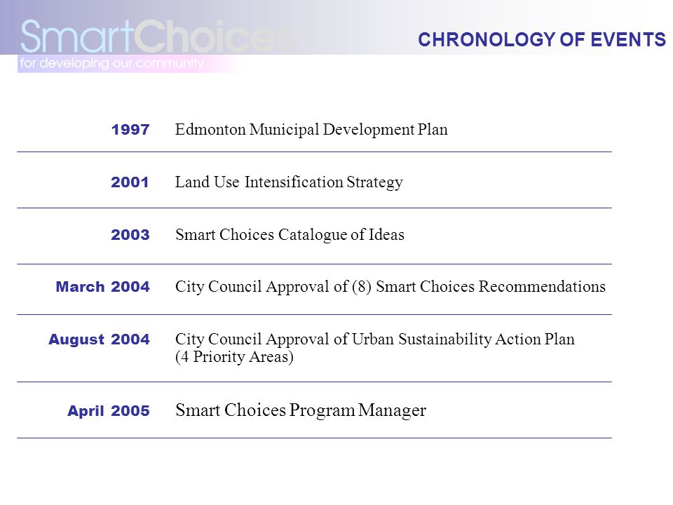 CHRONOLOGY OF EVENTS 1997 Edmonton Municipal Development Plan 2001 Land Use Intensification Strategy 2003 Smart Choices Catalogue of Ideas March 2004 City Council Approval of (8) Smart Choices Recommendations August 2004 City Council Approval of Urban Sustainability Action Plan (4 Priority Areas) April 2005 Smart Choices Program Manager