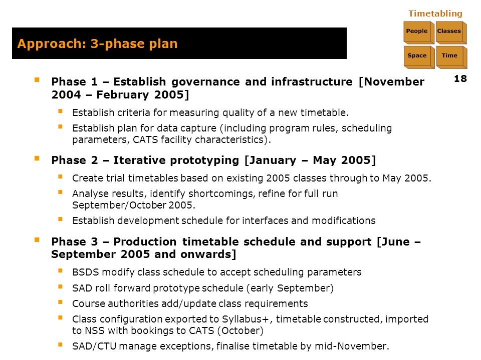 Timetabling 18 Approach: 3-phase plan  Phase 1 – Establish governance and infrastructure [November 2004 – February 2005]  Establish criteria for measuring quality of a new timetable.