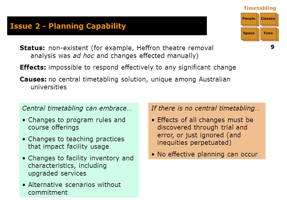 Timetabling 9 Issue 2 - Planning Capability Status:non-existent (for example, Heffron theatre removal analysis was ad hoc and changes effected manually) Effects:impossible to respond effectively to any significant change Causes:no central timetabling solution, unique among Australian universities Central timetabling can embrace… Changes to program rules and course offerings Changes to teaching practices that impact facility usage Changes to facility inventory and characteristics, including upgraded services Alternative scenarios without commitment If there is no central timetabling… Effects of all changes must be discovered through trial and error, or just ignored (and inequities perpetuated) No effective planning can occur