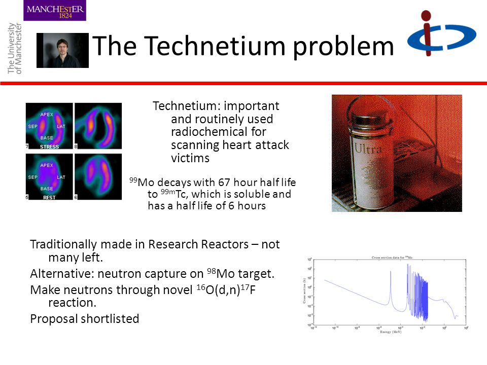 The Technetium problem Technetium: important and routinely used radiochemical for scanning heart attack victims Traditionally made in Research Reactors – not many left.
