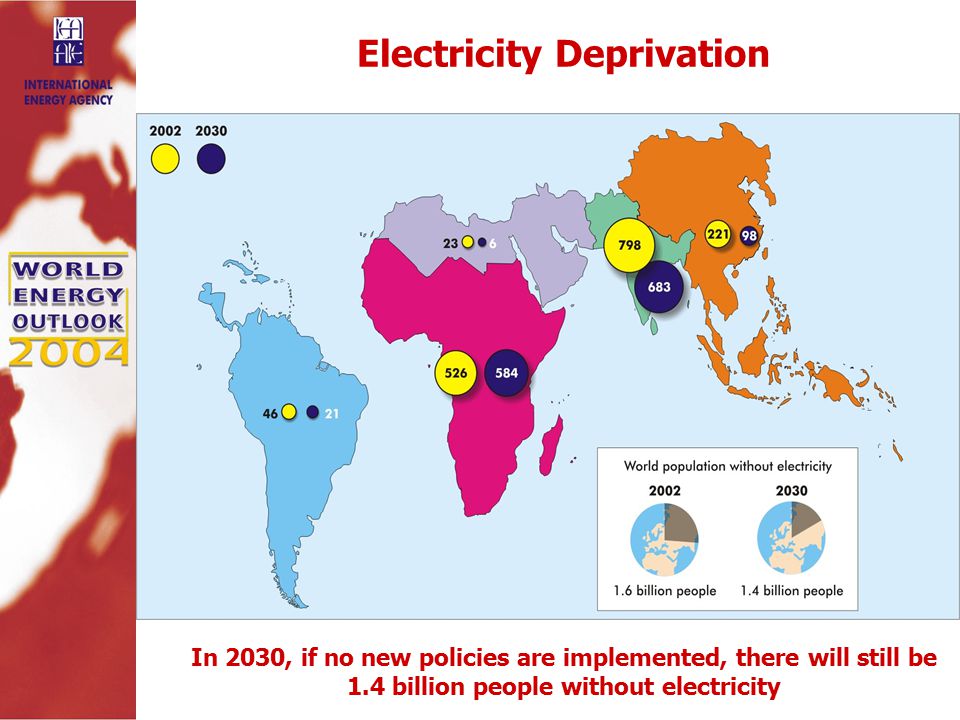 Electricity Deprivation In 2030, if no new policies are implemented, there will still be 1.4 billion people without electricity