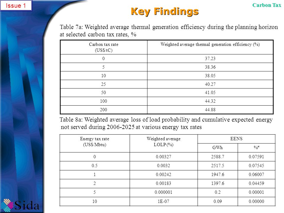 Key Findings Table 7a: Weighted average thermal generation efficiency during the planning horizon at selected carbon tax rates, % Carbon tax rate (US$/tC) Weighted average thermal generation efficiency (%) Energy tax rate (US$/Mbtu) Weighted average LOLP (%) EENS GWh%#%# E Table 8a: Weighted average loss of load probability and cumulative expected energy not served during at various energy tax rates Issue 1 Carbon Tax