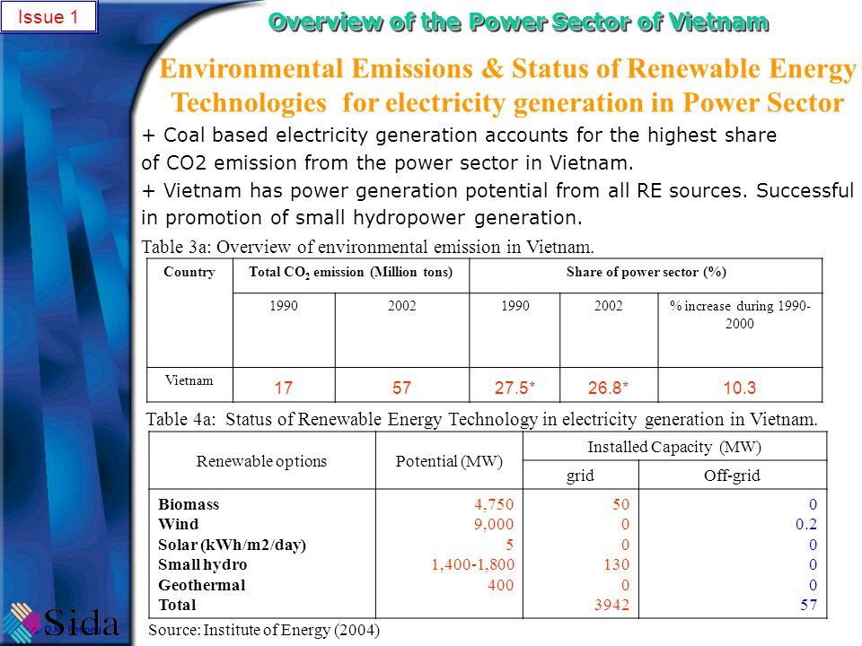 Overview of the Power Sector of Vietnam Environmental Emissions & Status of Renewable Energy Technologies for electricity generation in Power Sector Table 3a: Overview of environmental emission in Vietnam.