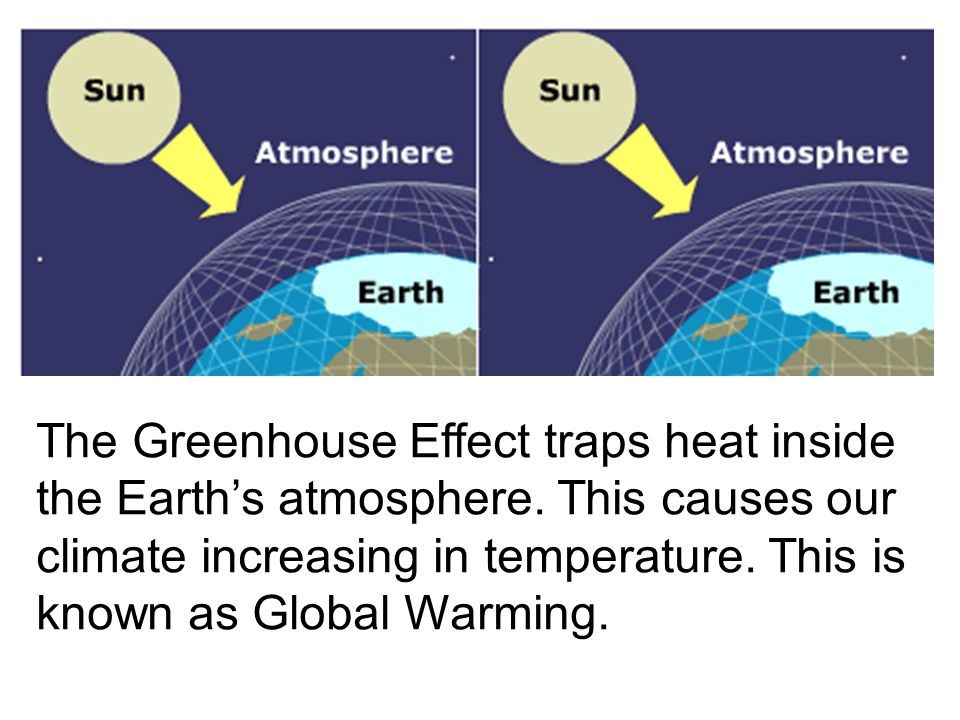 The Greenhouse Effect traps heat inside the Earth’s atmosphere.