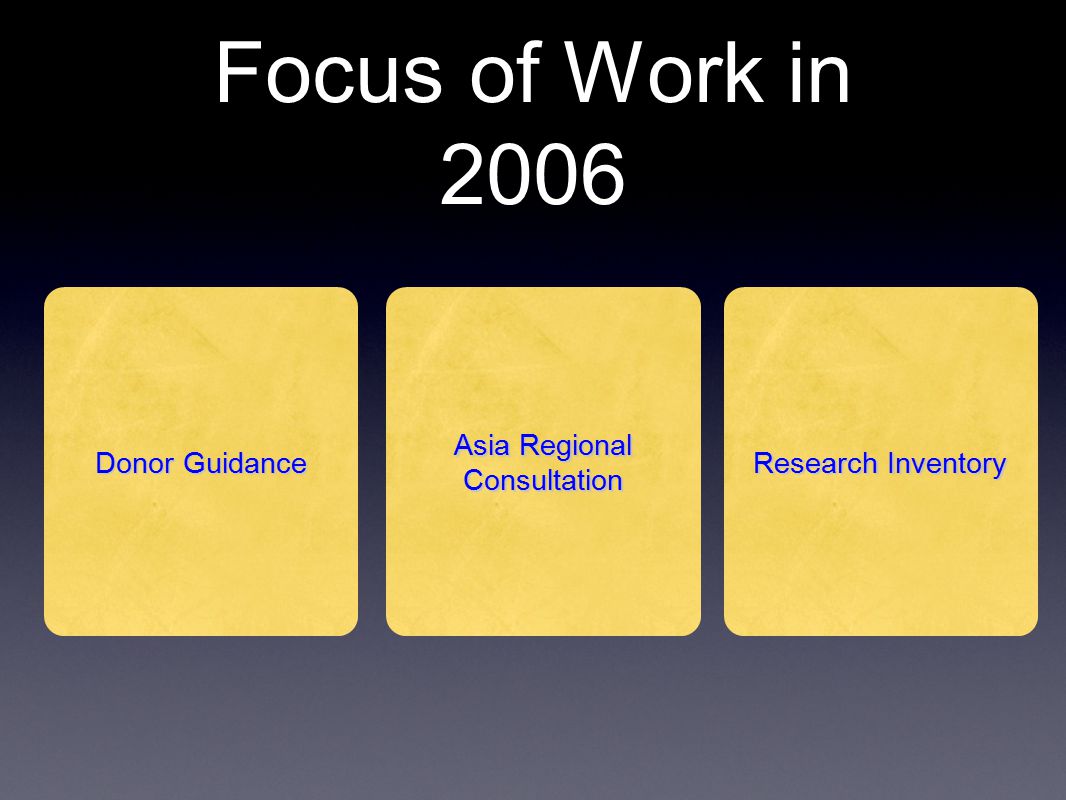 Focus of Work in 2006 Donor Guidance Asia Regional Consultation Research Inventory