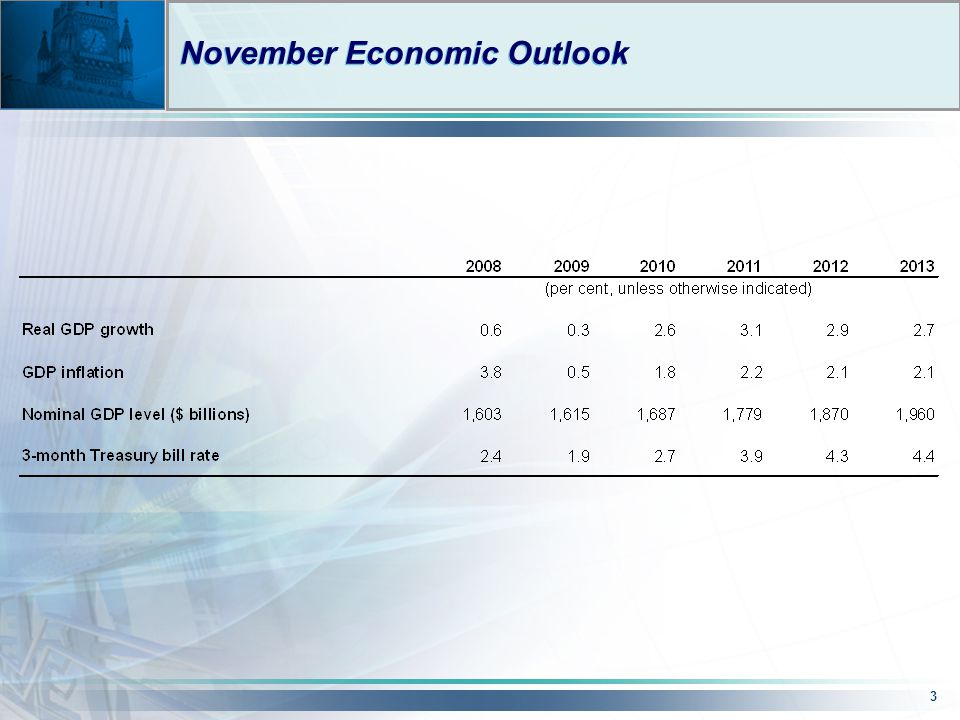 3 November Economic Outlook