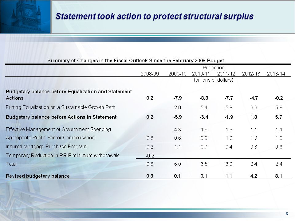 8 Statement took action to protect structural surplus