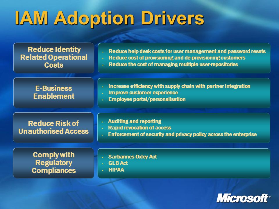 IAM Adoption Drivers Reduce Identity Related Operational Costs Reduce help desk costs for user management and password resets Reduce cost of provisioning and de-provisioning customers Reduce the cost of managing multiple user-repositories E-Business Enablement Increase efficiency with supply chain with partner integration Improve customer experience Employee portal/personalisation Reduce Risk of Unauthorised Access Auditing and reporting Rapid revocation of access Enforcement of security and privacy policy across the enterprise Comply with Regulatory Compliances Sarbannes-Oxley Act GLB Act HIPAA