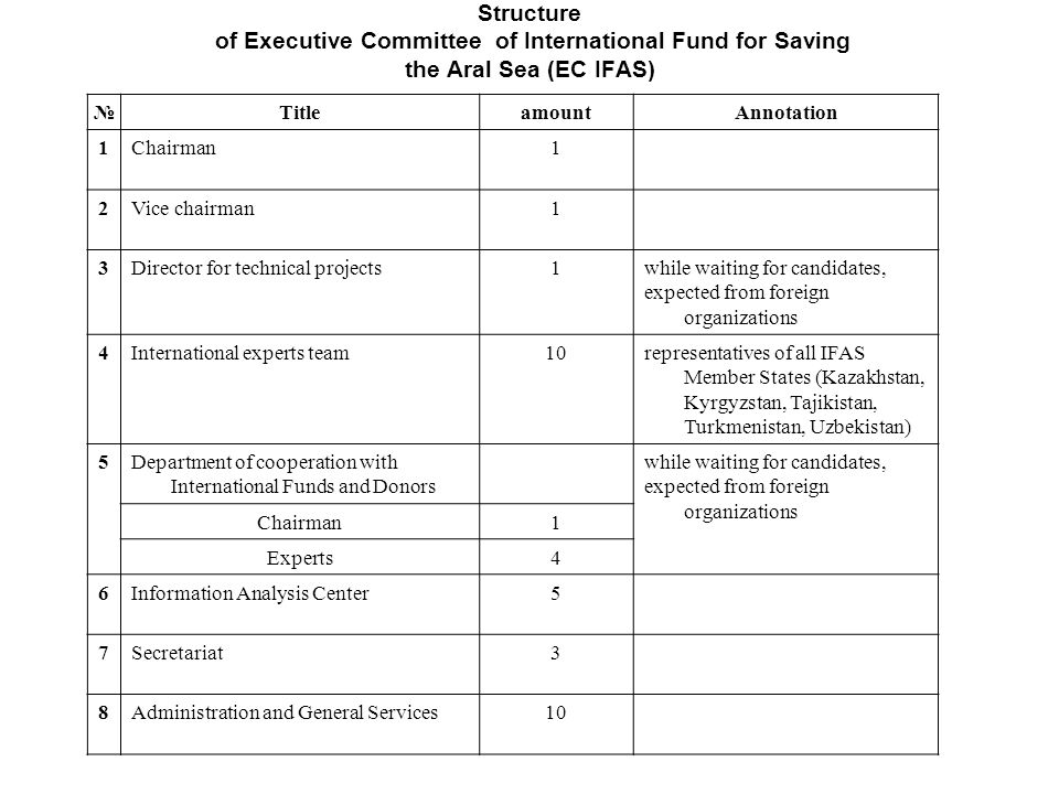 Structure of Executive Committee of International Fund for Saving the Aral Sea (EC IFAS) №TitleamountAnnotation 1Chairman1 2Vice chairman1 3Director for technical projects1while waiting for candidates, expected from foreign organizations 4International experts team10representatives of all IFAS Member States (Kazakhstan, Kyrgyzstan, Tajikistan, Turkmenistan, Uzbekistan) 5Department of cooperation with International Funds and Donors while waiting for candidates, expected from foreign organizations Chairman1 Experts4 6Information Analysis Center5 7Secretariat3 8Administration and General Services10