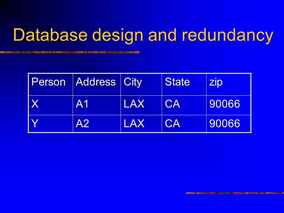 Database design and redundancy PersonAddressCityStatezip XA1LAXCA90066 YA2LAXCA90066