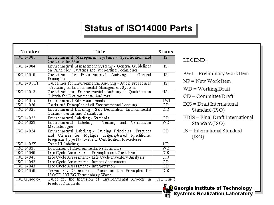Status of ISO14000 Parts LEGEND: PWI = Preliminary Work Item NP = New Work Item WD = Working Draft CD = Committee Draft DIS = Draft International Standard (ISO) FDIS = Final Draft International Standard (ISO) IS = International Standard (ISO)