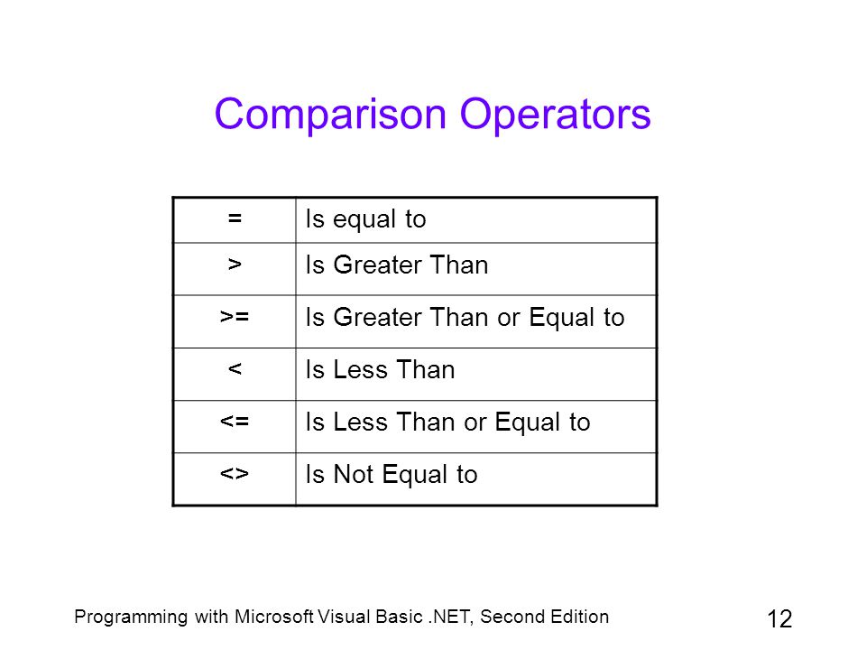 Visual basic not equal - midlockq