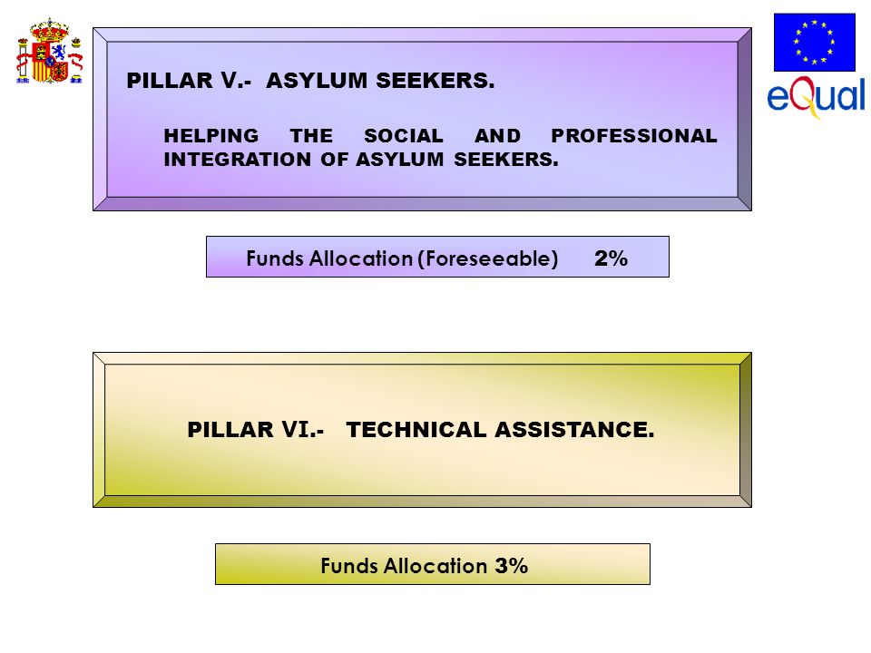 PILLAR V.- ASYLUM SEEKERS. HELPING THE SOCIAL AND PROFESSIONAL INTEGRATION OF ASYLUM SEEKERS.