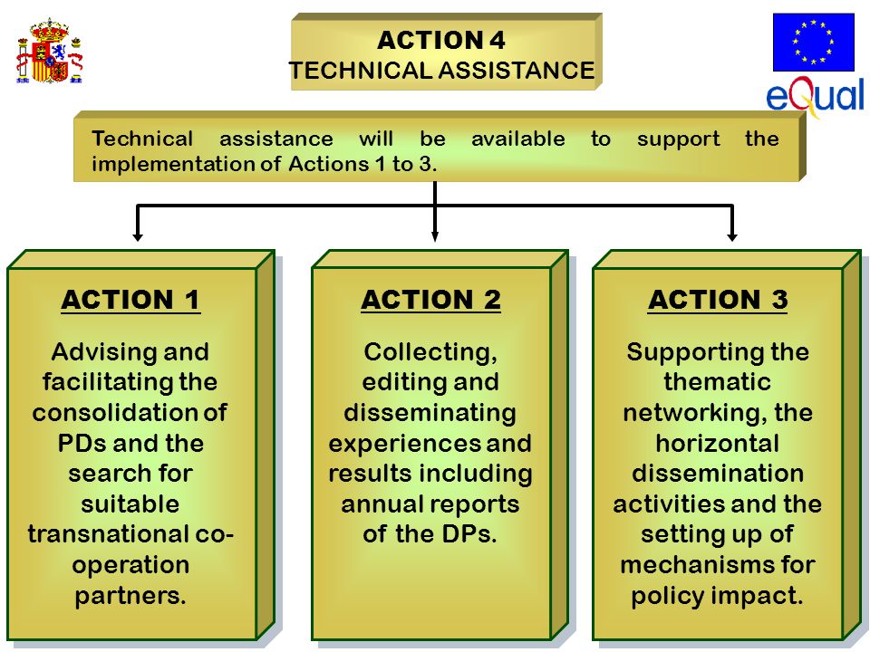 Technical assistance will be available to support the implementation of Actions 1 to 3.
