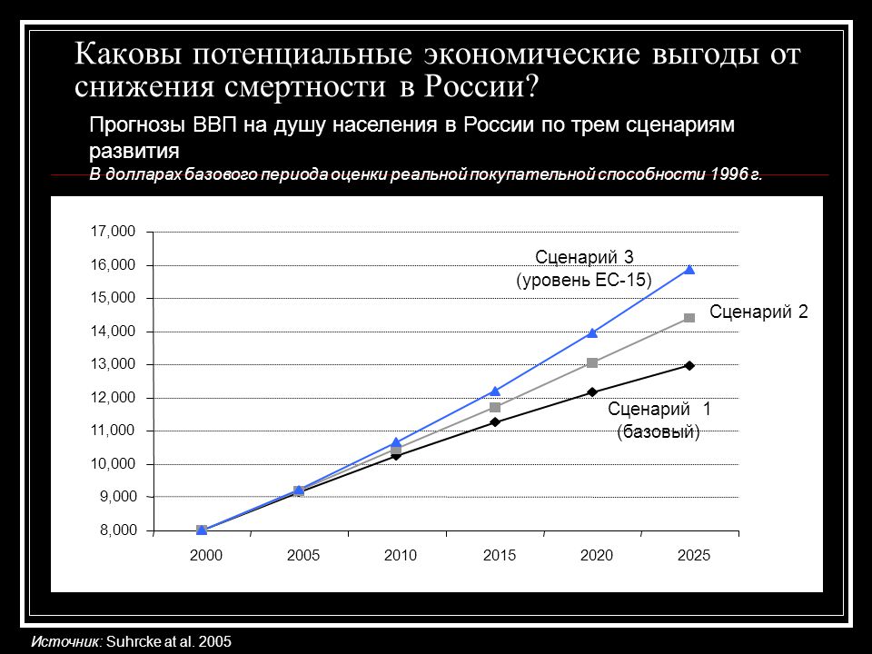 Каков потенциал