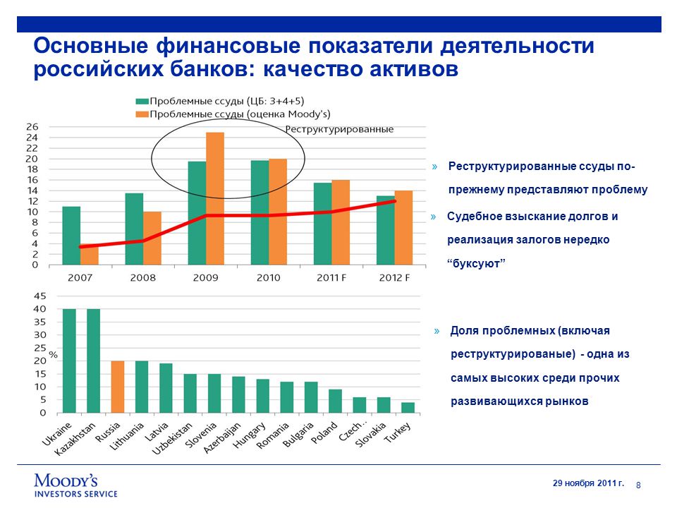 Россия 2012 статистика