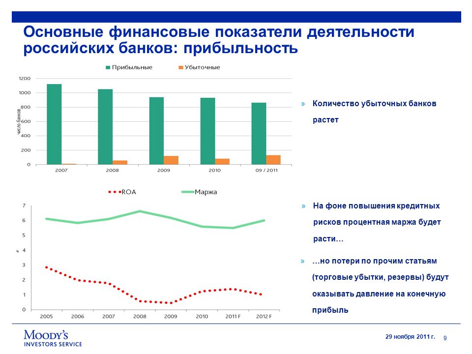 Основные показатели банка россии. Финансовые показатели банка Россия. Финансовые и экономические показатели деятельности банка. Основной финансовый показатель деятельности банка это. Анализ основных финансовых показателей Сбербанка.