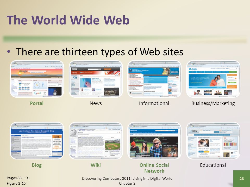 The World Wide Web There are thirteen types of Web sites Discovering Computers 2011: Living in a Digital World Chapter 2 26 Pages 88 – 91 Figure 2-15 PortalNewsInformationalBusiness/Marketing BlogWikiOnline Social Network Educational