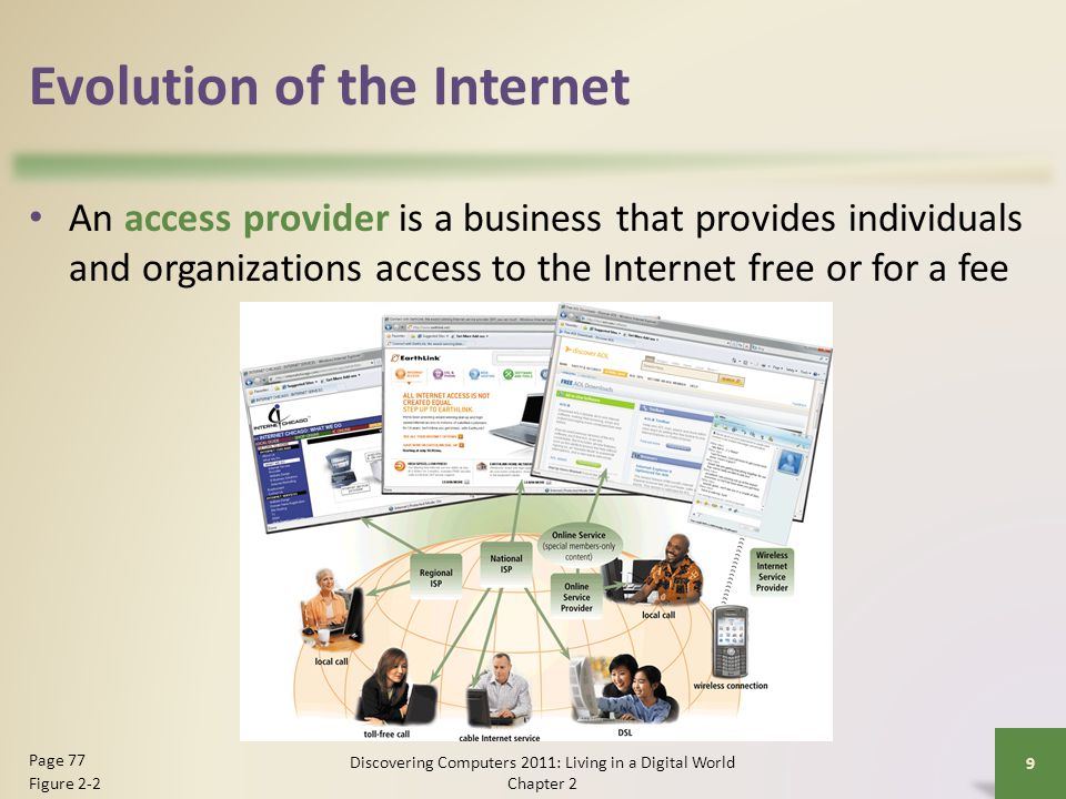 Evolution of the Internet An access provider is a business that provides individuals and organizations access to the Internet free or for a fee Discovering Computers 2011: Living in a Digital World Chapter 2 9 Page 77 Figure 2-2